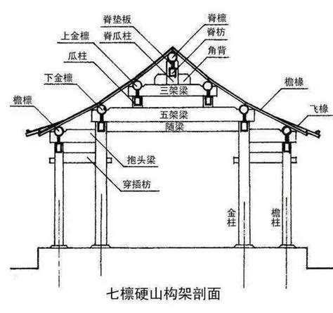 頂梁柱|顶梁柱的解釋